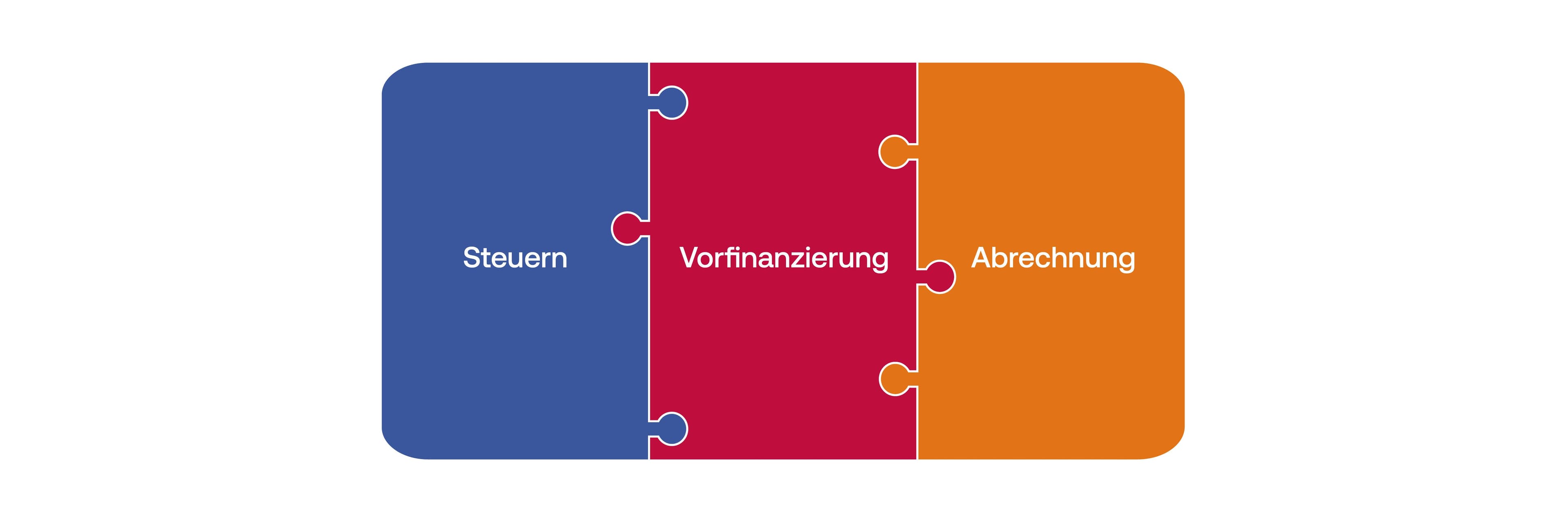 Pflegegründung